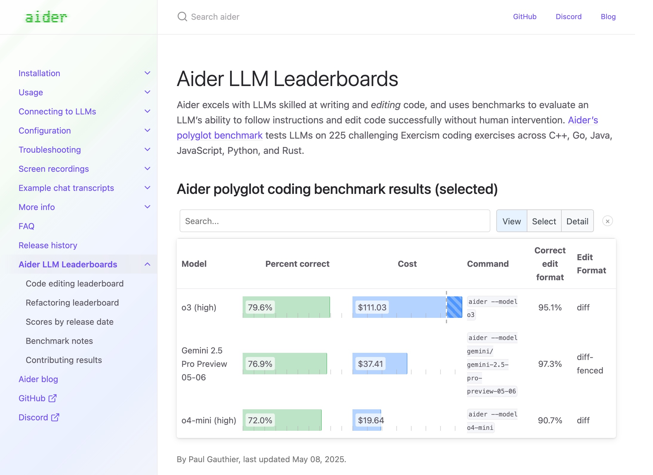 Screenshot of the Aider LLM Leaderboards page showing polyglot coding benchmark results for May 8, 2025. Three models are listed: o3 (high) with 79.6% accuracy and $111.03 cost, Gemini 2.5 Pro Preview (05-06) with 76.9% accuracy and $37.41 cost, and o4-mini (high) with 72.0% accuracy and $19.64 cost. The leaderboard compares models based on percent correct, cost, command used, and edit format accuracy, with o3 and o4-mini using 'diff' format, and Gemini 2.5 using 'diff-fenced'. Page authored by Paul Gauthier.